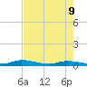 Shell Key tide chart for Tuesday, June 9, 2026