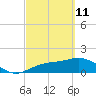 Shell Point tide chart for Friday, March 11, 2022