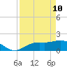 Shell Point tide chart for Sunday, April 10, 2022
