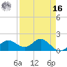 Shell Point tide chart for Saturday, April 16, 2022