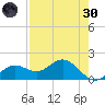 Shell Point tide chart for Saturday, April 30, 2022