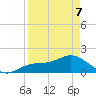 Shell Point tide chart for Thursday, April 7, 2022