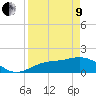 Shell Point tide chart for Saturday, April 9, 2022