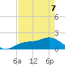 Shell Point tide chart for Saturday, May 7, 2022