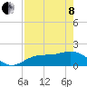 Shell Point tide chart for Sunday, May 8, 2022