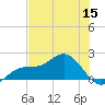 Shell Point tide chart for Wednesday, June 15, 2022