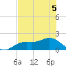 Shell Point tide chart for Sunday, June 5, 2022