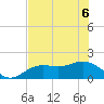 Shell Point tide chart for Monday, June 6, 2022