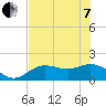 Shell Point tide chart for Tuesday, June 7, 2022