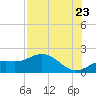 Shell Point tide chart for Saturday, July 23, 2022