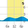 Shell Point tide chart for Tuesday, July 5, 2022