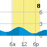 Shell Point tide chart for Friday, July 8, 2022
