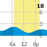 Shell Point tide chart for Thursday, August 18, 2022