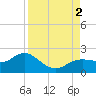 Shell Point tide chart for Friday, September 2, 2022