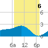 Shell Point tide chart for Tuesday, September 6, 2022
