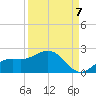 Shell Point tide chart for Wednesday, September 7, 2022
