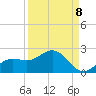 Shell Point tide chart for Thursday, September 8, 2022