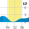Shell Point tide chart for Saturday, November 12, 2022
