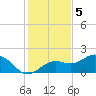 Shell Point tide chart for Monday, December 5, 2022