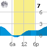 Shell Point tide chart for Wednesday, December 7, 2022