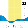 Shell Point tide chart for Sunday, January 22, 2023
