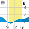 Shell Point tide chart for Friday, January 6, 2023