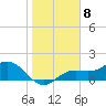 Shell Point tide chart for Sunday, January 8, 2023