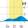 Shell Point tide chart for Monday, March 13, 2023