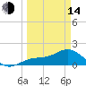 Shell Point tide chart for Tuesday, March 14, 2023