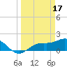 Shell Point tide chart for Friday, March 17, 2023