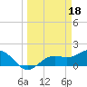 Shell Point tide chart for Saturday, March 18, 2023