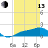 Shell Point tide chart for Thursday, April 13, 2023