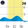 Shell Point tide chart for Thursday, April 20, 2023