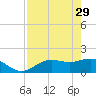 Shell Point tide chart for Saturday, April 29, 2023
