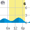 Shell Point tide chart for Thursday, April 6, 2023