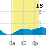 Shell Point tide chart for Saturday, May 13, 2023