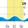 Shell Point tide chart for Tuesday, May 16, 2023