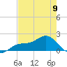 Shell Point tide chart for Tuesday, May 9, 2023