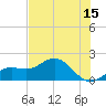 Shell Point tide chart for Thursday, June 15, 2023