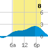 Shell Point tide chart for Thursday, June 8, 2023