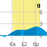 Shell Point tide chart for Friday, June 9, 2023
