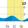 Shell Point tide chart for Wednesday, July 12, 2023
