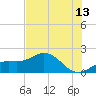 Shell Point tide chart for Thursday, July 13, 2023