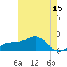 Shell Point tide chart for Saturday, July 15, 2023