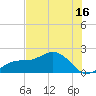Shell Point tide chart for Sunday, July 16, 2023