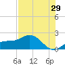 Shell Point tide chart for Saturday, July 29, 2023