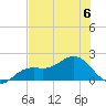 Shell Point tide chart for Thursday, July 6, 2023