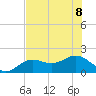 Shell Point tide chart for Saturday, July 8, 2023