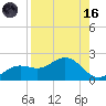 Shell Point tide chart for Wednesday, August 16, 2023