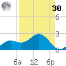 Shell Point tide chart for Wednesday, August 30, 2023